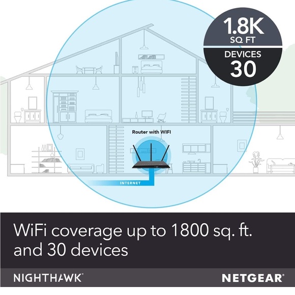 NETGEAR Nighthawk Smart Wi-Fi Router (R7000) - AC1900 Wireless Speed - Picture 3 of 4